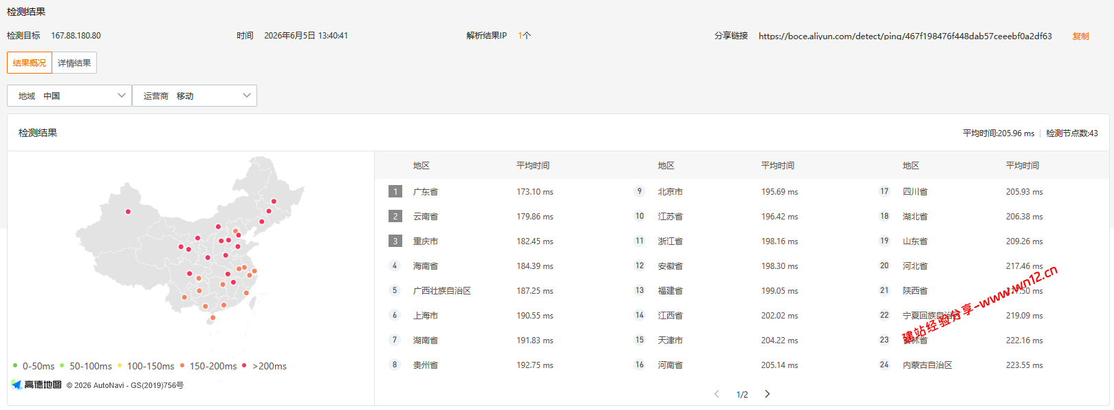 V5.NET Server美国普通线路云服务器网络质量简单测评及结果详解插图2