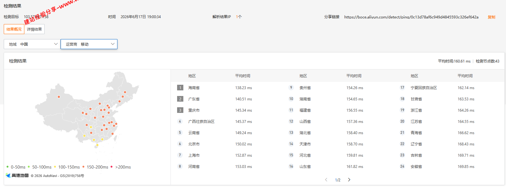 搬瓦工澳大利亚悉尼AUSYD_1机房云服务器网络及IP质量简单测评及结果详解插图2 搬瓦工澳大利亚悉尼AUSYD_1机房云服务器网络及IP质量简单测评及结果详解插图2