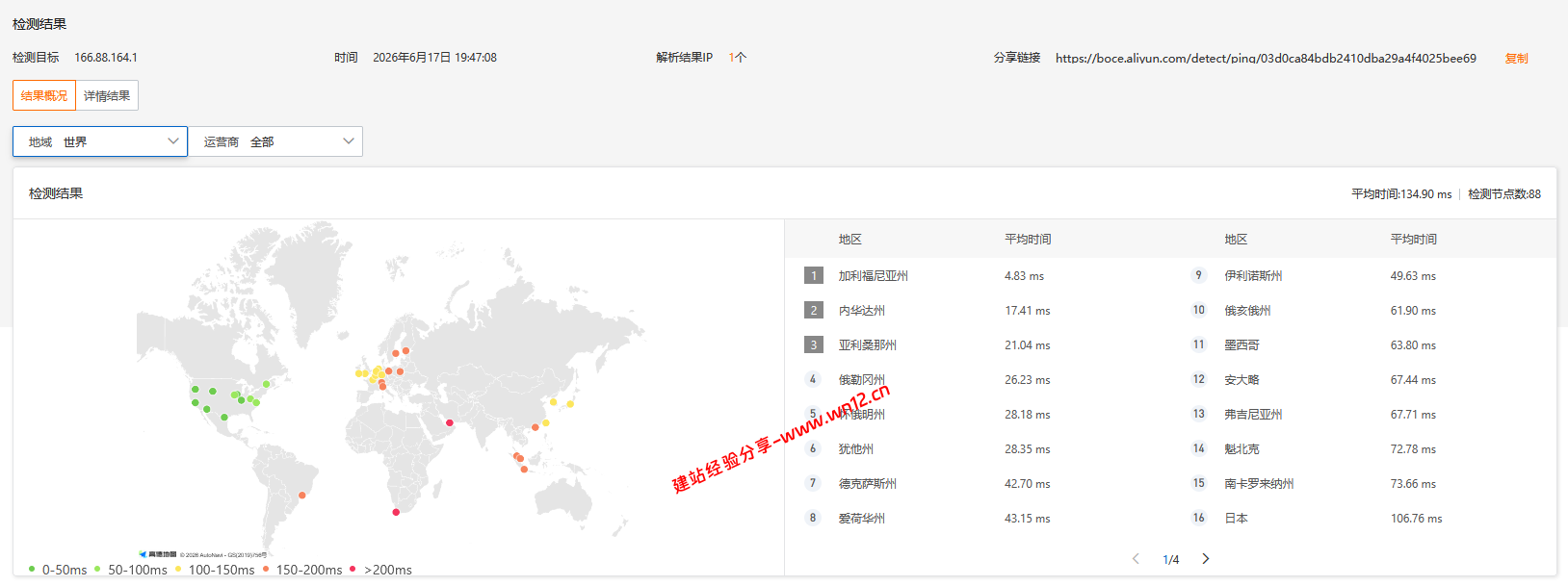 JustHost美国圣何塞SJC1机房云服务器网络及IP质量简单测评及结果详解插图3 JustHost美国圣何塞SJC1机房云服务器网络及IP质量简单测评及结果详解插图3