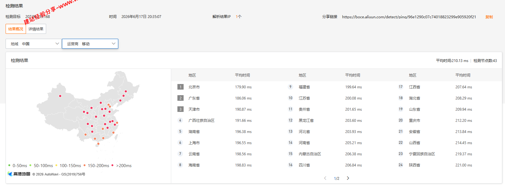 JustHost美国洛杉矶QLA1机房云服务器网络及IP质量简单测评及结果详解插图2 JustHost美国洛杉矶QLA1机房云服务器网络及IP质量简单测评及结果详解插图2
