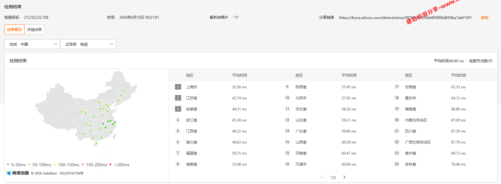搬瓦工日本大阪CN2 GIA (JPOS_6)机房云服务器网络及IP质量简单测评及结果详解插图 搬瓦工日本大阪CN2 GIA (JPOS_6)机房云服务器网络及IP质量简单测评及结果详解插图