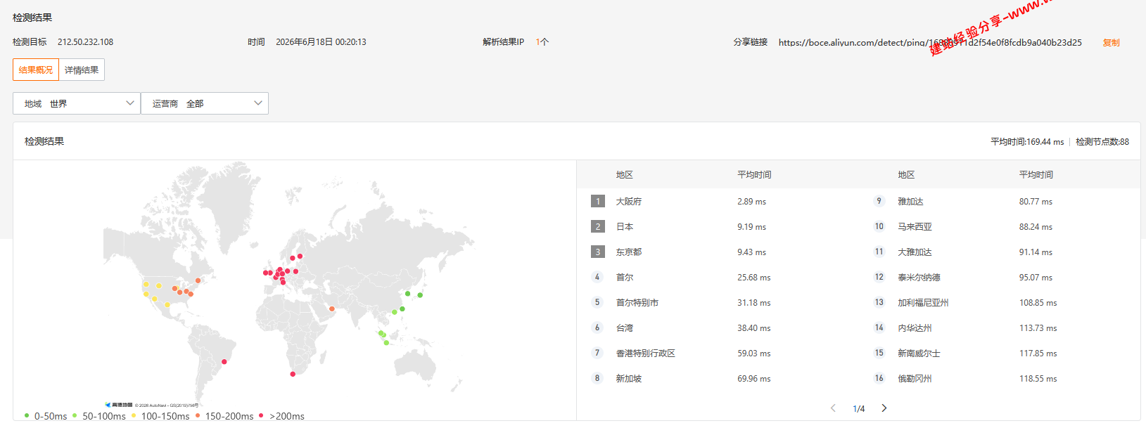 搬瓦工日本大阪CN2 GIA (JPOS_6)机房云服务器网络及IP质量简单测评及结果详解插图3 搬瓦工日本大阪CN2 GIA (JPOS_6)机房云服务器网络及IP质量简单测评及结果详解插图3