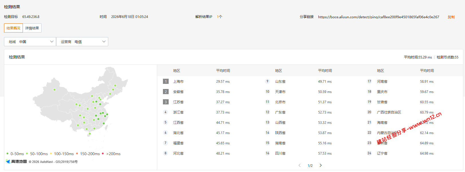 搬瓦工日本东京CN2 GIA (JPTY_8)机房云服务器网络及IP质量简单测评及结果详解插图