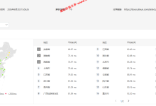 搬瓦工新加坡SG_8机房怎么样?搬瓦工SG_8新加坡CN2 GIA云服务器简单测评结果记录_建站经验分享
