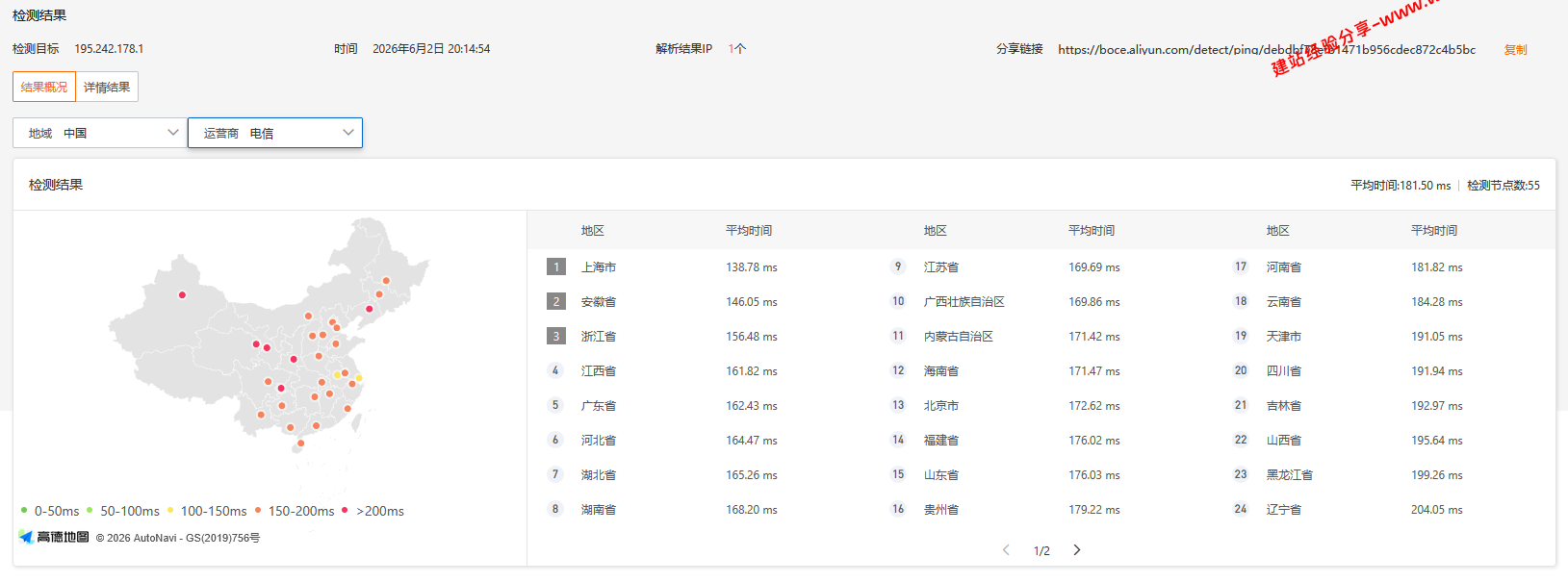DediOne美国洛杉矶普通优化线路怎么样?DediOne洛杉矶三网骨干直连云服务器测评 DediOne美国洛杉矶普通优化线路怎么样?DediOne洛杉矶三网骨干直连云服务器测评插图