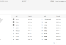DediOne美国洛杉矶普通优化线路怎么样?DediOne洛杉矶三网骨干直连云服务器测评_建站经验分享
