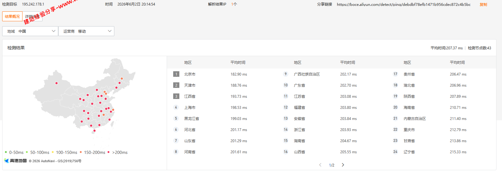 DediOne美国洛杉矶普通优化线路怎么样?DediOne洛杉矶三网骨干直连云服务器测评 DediOne美国洛杉矶普通优化线路怎么样?DediOne洛杉矶三网骨干直连云服务器测评插图2
