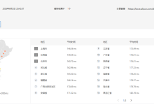 DediOne美国洛杉矶国际线路怎么样?DediOne洛杉矶国际线路云服务器网络及IP质量测评_建站经验分享