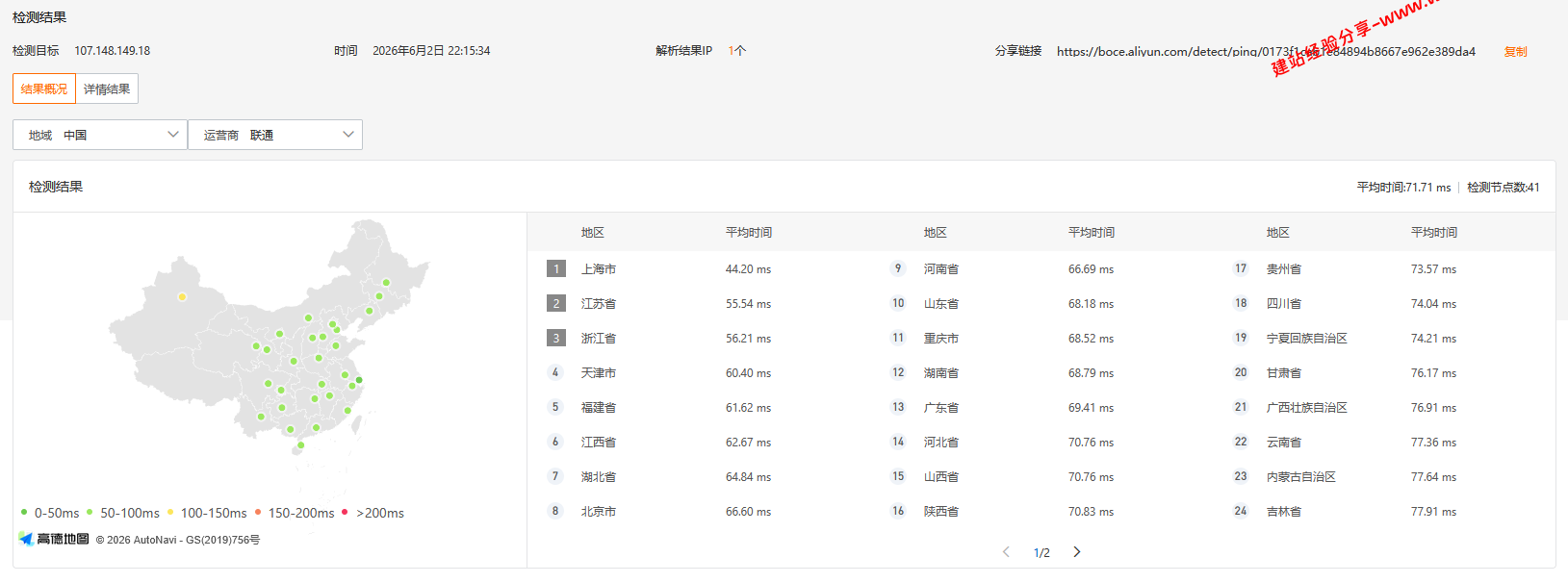 RakSmart韩国精品CN2/Enterprise CN2线路网络及IP质量简单测评 RakSmart韩国精品CN2优化线路怎么样?RakSmart韩国精品CN2/Enterprise CN2线路网络及IP质量简单测评插图1