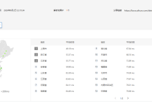 RakSmart韩国精品CN2优化线路怎么样？RakSmart韩国精品CN2/Enterprise CN2线路网络及IP质量简单测评_建站经验分享