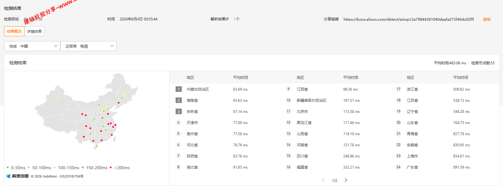 丽萨主机日本IIJ双ISP原生家宽住宅IP云服务器网络及IP质量简单测评及结果分析详解 丽萨主机日本IIJ双ISP原生家宽住宅IP云服务器网络及IP质量简单测评及结果分析详解插图