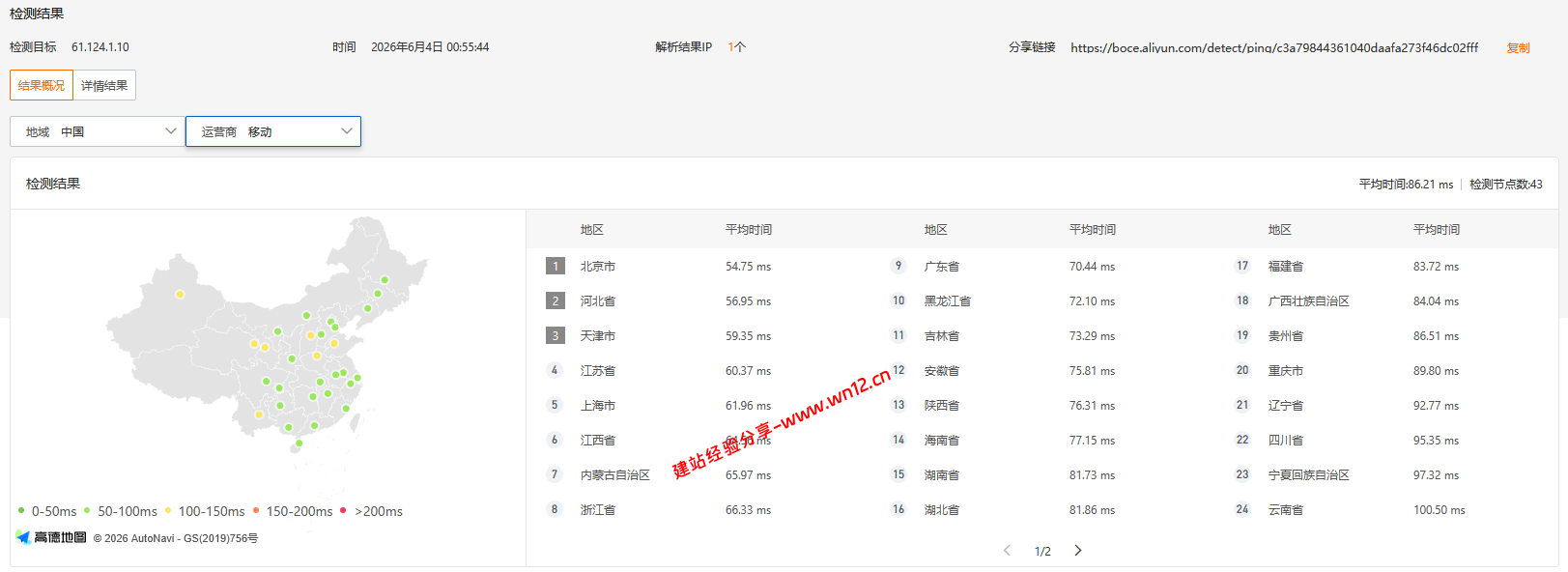 丽萨主机日本IIJ双ISP原生家宽住宅IP云服务器网络及IP质量简单测评及结果分析详解 丽萨主机日本IIJ双ISP原生家宽住宅IP云服务器网络及IP质量简单测评及结果分析详解插图2