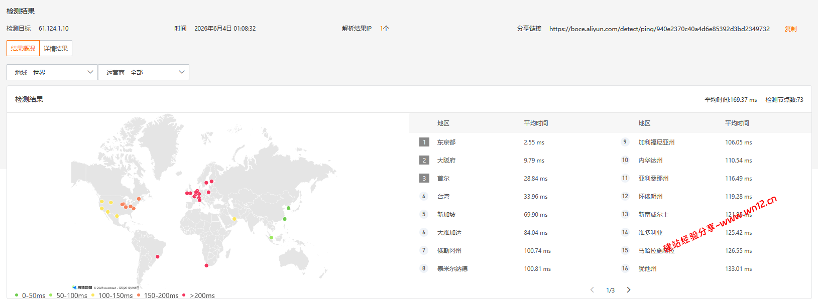 丽萨主机日本IIJ双ISP原生家宽住宅IP云服务器网络及IP质量简单测评及结果分析详解 丽萨主机日本IIJ双ISP原生家宽住宅IP云服务器网络及IP质量简单测评及结果分析详解插图3