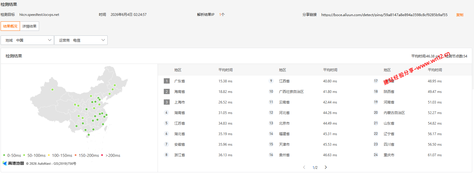 LOCVPS香港招牌BGP+CN2+CUG云服务器网络及IP质量简单测评及结果详解 LOCVPS香港招牌BGP+CN2+CUG云服务器网络及IP质量简单测评及结果详解插图