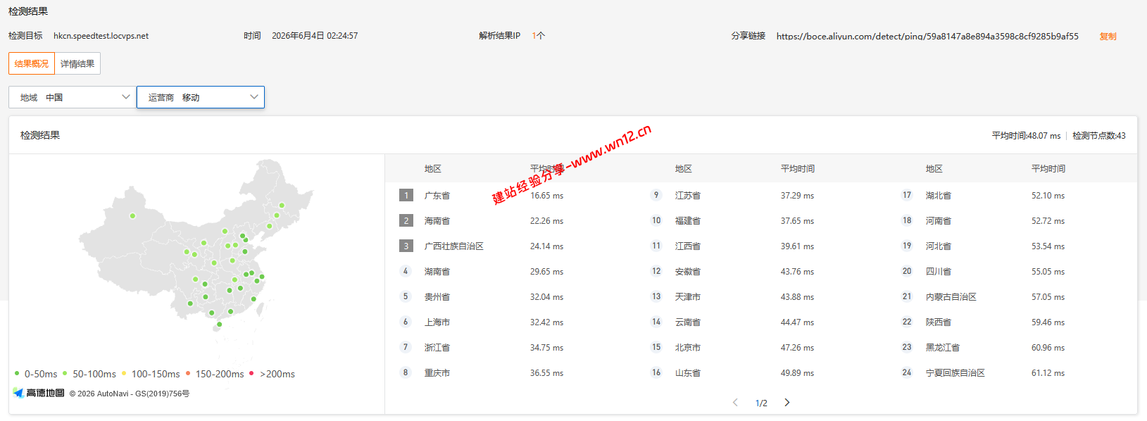 LOCVPS香港招牌BGP+CN2+CUG云服务器网络及IP质量简单测评及结果详解 LOCVPS香港招牌BGP+CN2+CUG云服务器网络及IP质量简单测评及结果详解插图2