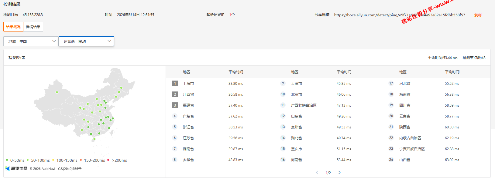LOCVPS香港标准区BGP+CTG+CMI云服务器网络及IP质量简单测评及结果详解插图2