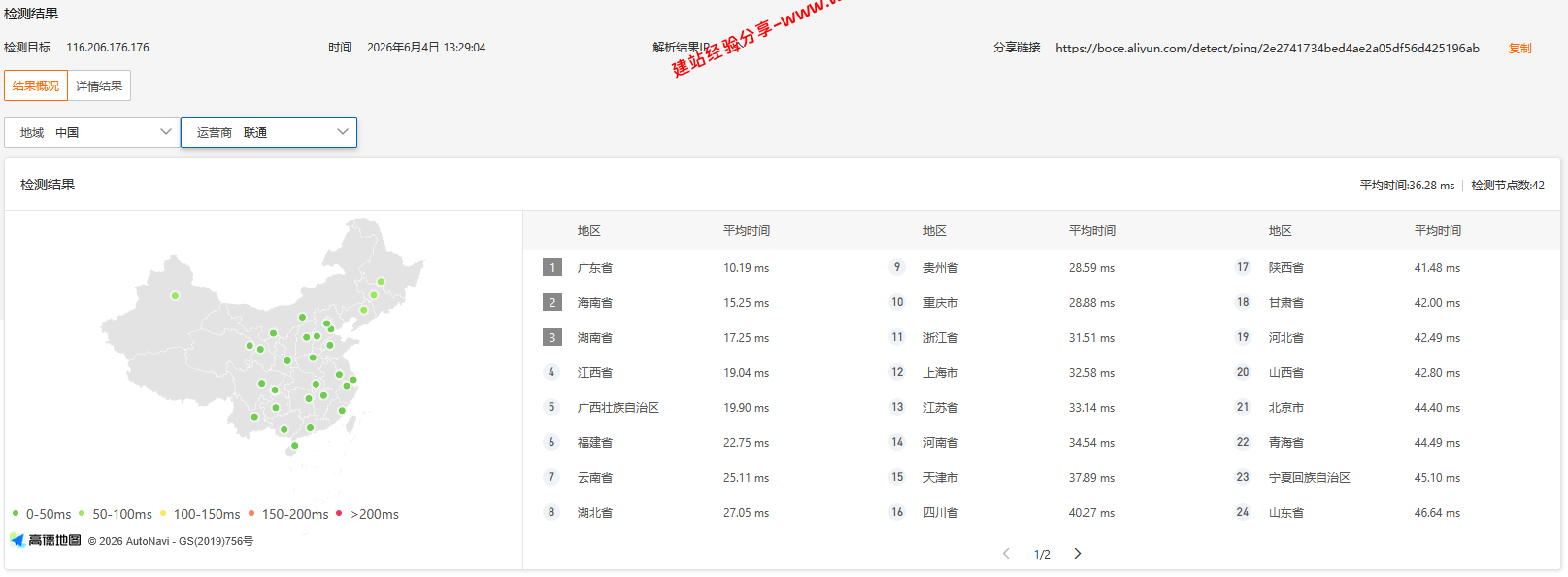 LOCVPS香港新国际BGP+CMI云服务器网络及IP质量简单测评及结果详解插图1