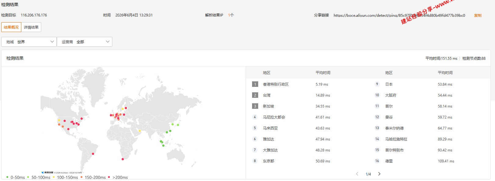 LOCVPS香港新国际BGP+CMI云服务器网络及IP质量简单测评及结果详解插图3