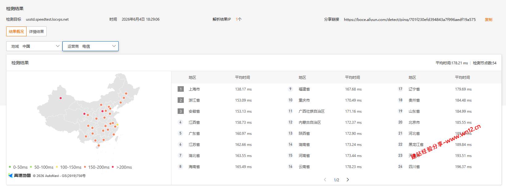 LOCVPS美国标准BGP云服务器网络及IP质量简单测评及结果详解插图