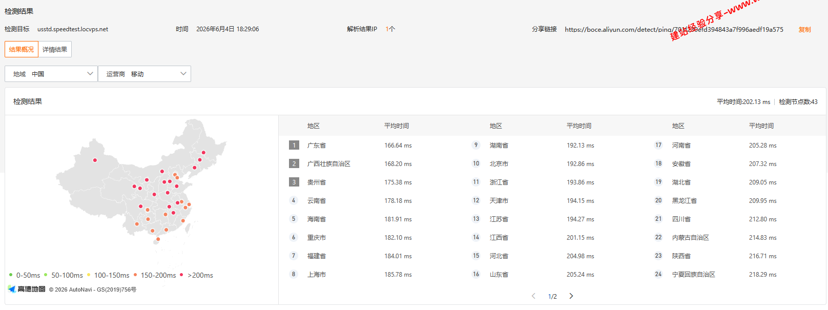 LOCVPS美国标准BGP云服务器网络及IP质量简单测评及结果详解插图2