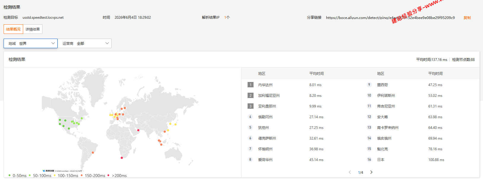 LOCVPS美国标准BGP云服务器网络及IP质量简单测评及结果详解插图3