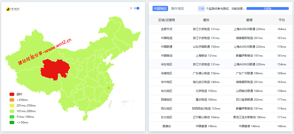 LOCVPS美国大陆优化BGP+CN2云服务器网络及IP质量简单测评及结果详解插图