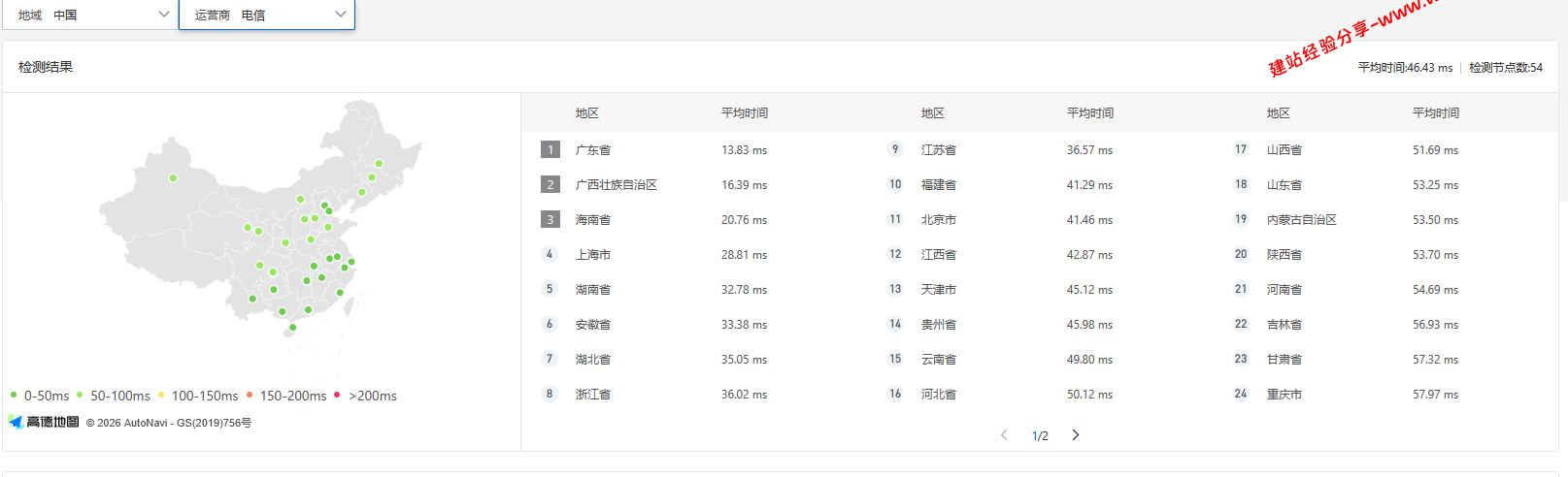 ZJI香港服务器标准均衡线路网络带宽质量简单测评及结果详解 ZJI香港服务器标准均衡线路网络带宽质量简单测评及结果详解插图