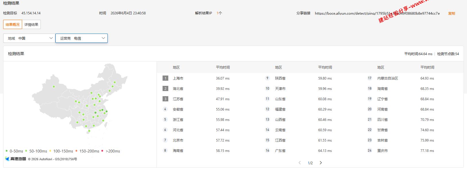 LOCVPS韩国大陆优化BGP云服务器网络质量简单测评,国内外访问速度及去程线路详解 LOCVPS韩国大陆优化BGP云服务器网络质量简单测评,国内外访问速度及去程线路详解插图