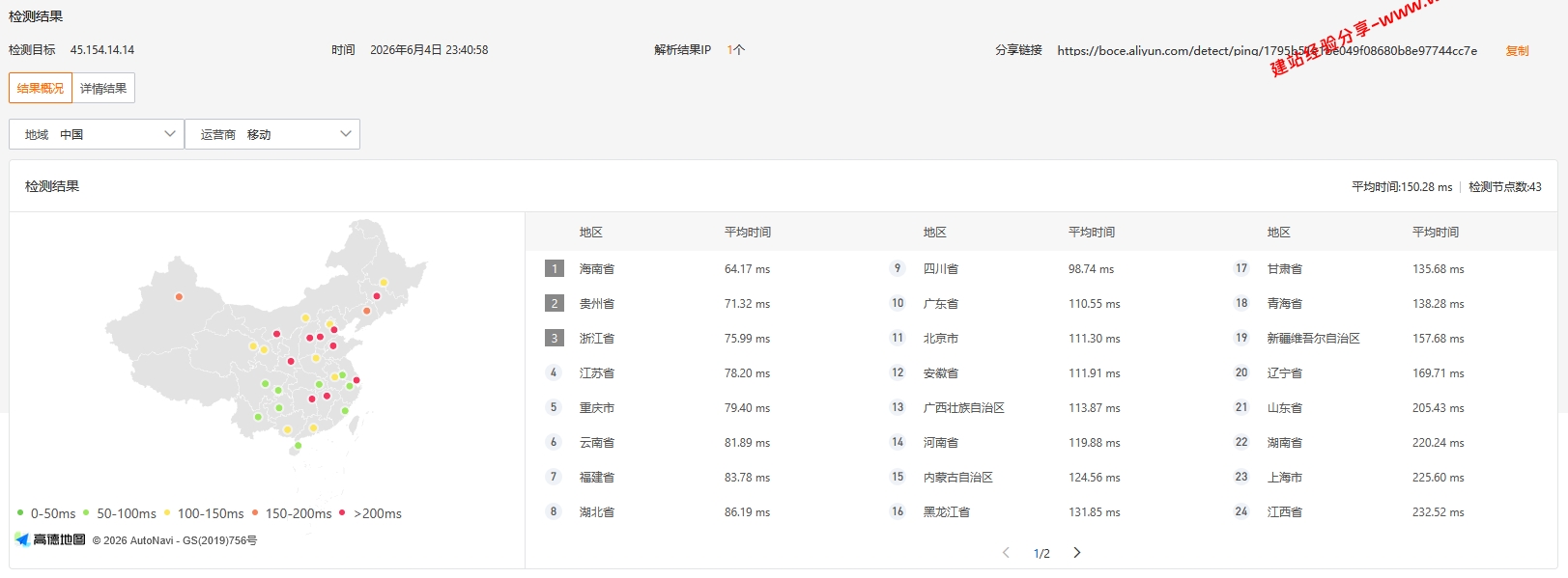 LOCVPS韩国大陆优化BGP云服务器网络质量简单测评,国内外访问速度及去程线路详解 LOCVPS韩国大陆优化BGP云服务器网络质量简单测评,国内外访问速度及去程线路详解插图4