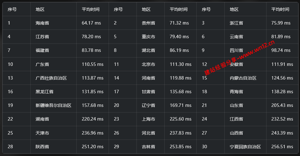 LOCVPS韩国大陆优化BGP云服务器网络质量简单测评,国内外访问速度及去程线路详解 LOCVPS韩国大陆优化BGP云服务器网络质量简单测评,国内外访问速度及去程线路详解插图5