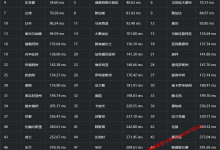 LOCVPS韩国大陆优化BGP云服务器网络质量简单测评,国内外访问速度及去程线路详解_建站经验分享