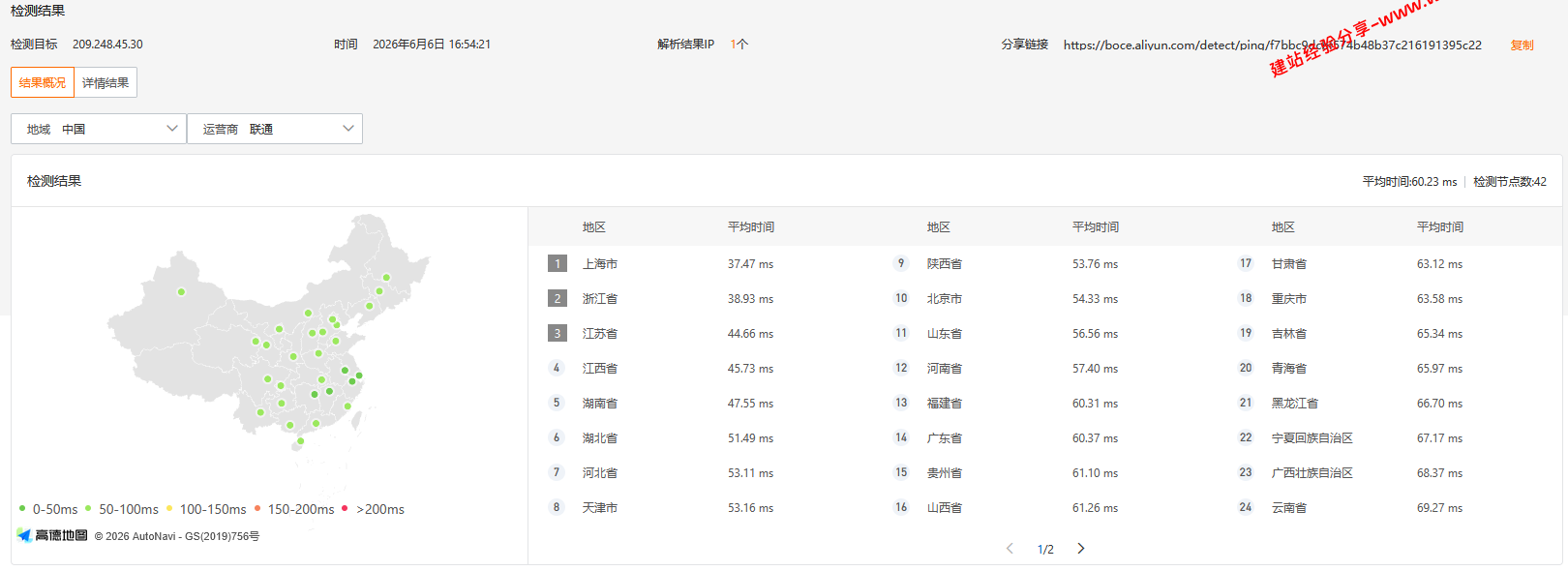 SkyStroll日本东京SkyPro云服务器网络质量简单测评及结果详解 SkyStroll日本东京SkyPro云服务器网络质量简单测评及结果详解插图1
