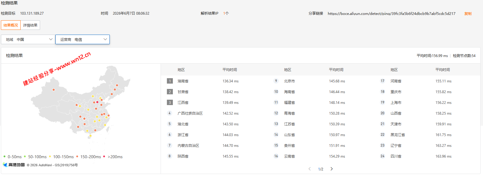 SoftShellWeb台湾云服务器网络质量简单测评及结果详解 SoftShellWeb台湾云服务器网络质量简单测评及结果详解插图