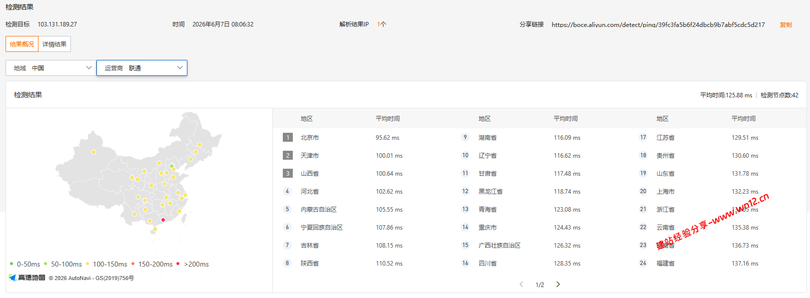SoftShellWeb台湾云服务器网络质量简单测评及结果详解 SoftShellWeb台湾云服务器网络质量简单测评及结果详解插图1