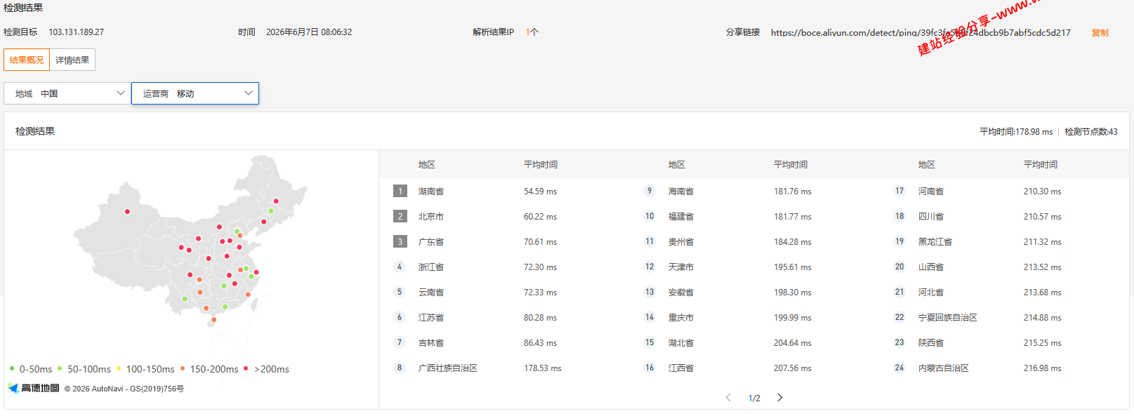 SoftShellWeb台湾云服务器网络质量简单测评及结果详解 SoftShellWeb台湾云服务器网络质量简单测评及结果详解插图2