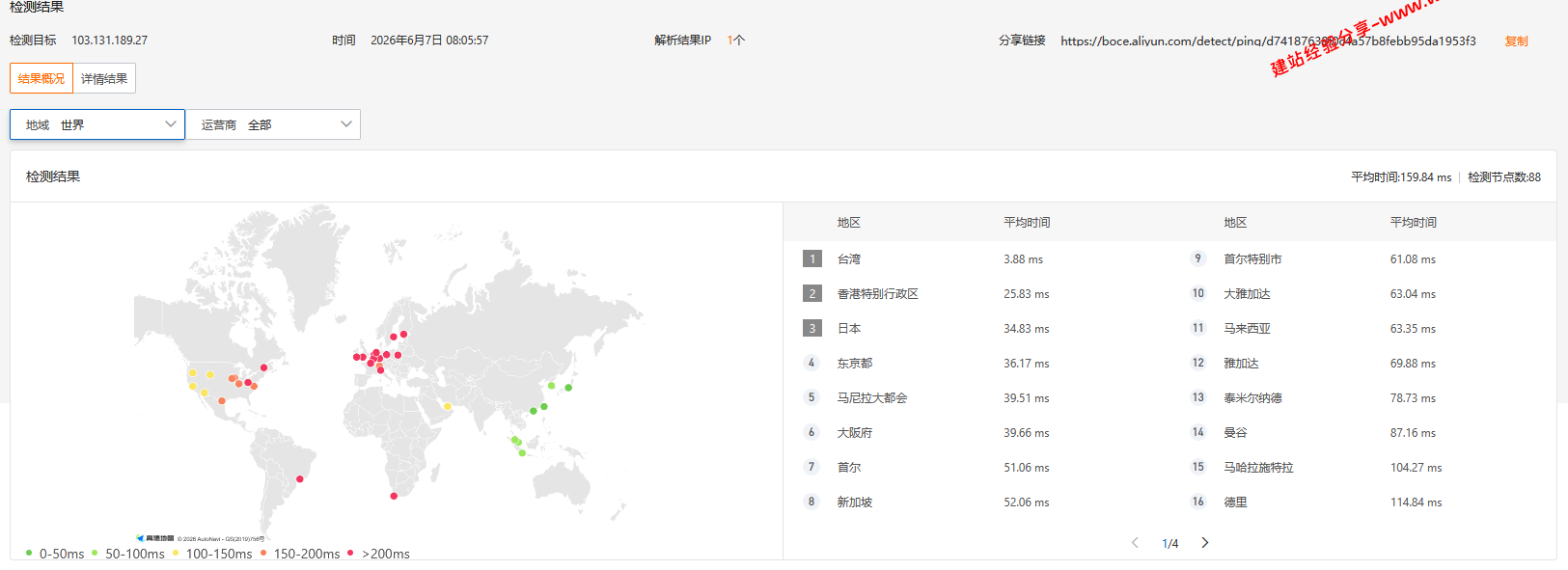 SoftShellWeb台湾云服务器网络质量简单测评及结果详解 SoftShellWeb台湾云服务器网络质量简单测评及结果详解插图3