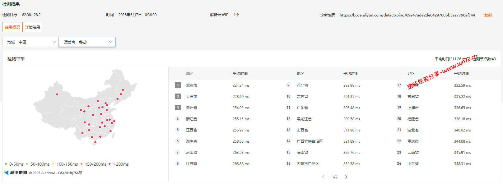 UQIDC英国考文垂原生IP云服务器网络及IP质量简单测评及结果详解 UQIDC英国考文垂原生IP云服务器网络及IP质量简单测评及结果详解插图2