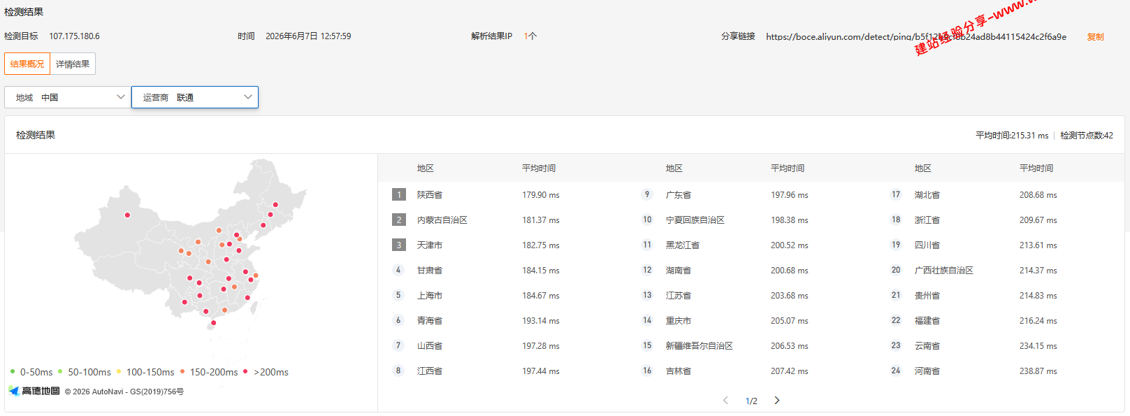 UQIDC美国洛杉矶DC1原生IP云服务器网络及IP质量简单测评及结果详解 UQIDC美国洛杉矶DC1原生IP云服务器网络及IP质量简单测评及结果详解插图1
