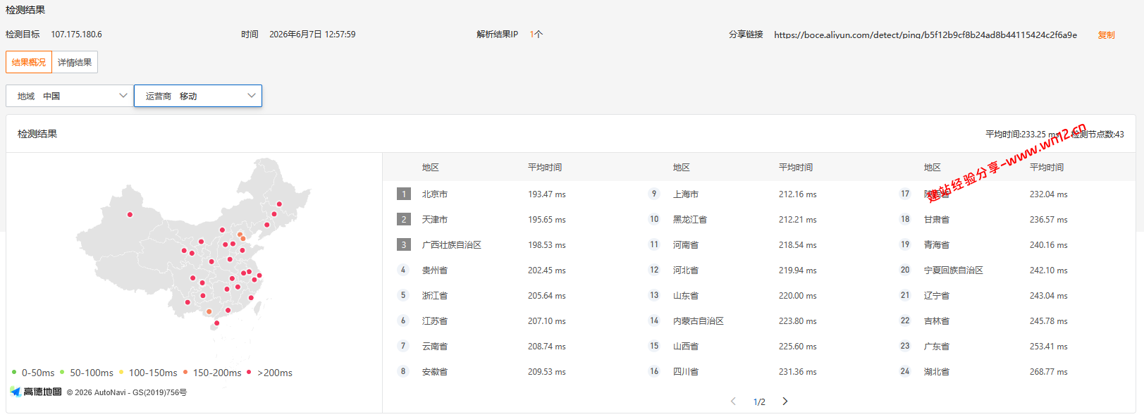 UQIDC美国洛杉矶DC1原生IP云服务器网络及IP质量简单测评及结果详解 UQIDC美国洛杉矶DC1原生IP云服务器网络及IP质量简单测评及结果详解插图2