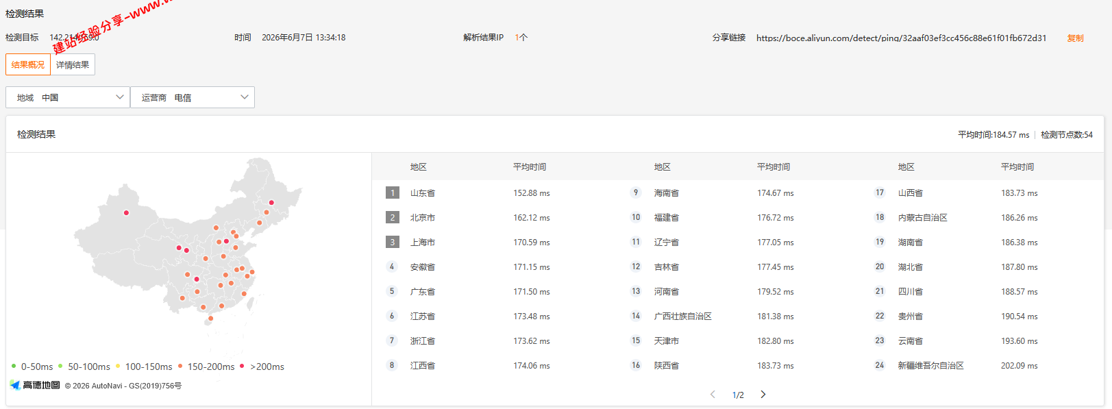 UQIDC美国洛杉矶DC2原生IP云服务器网络及IP质量简单测评及结果详解 UQIDC美国洛杉矶DC2原生IP云服务器网络及IP质量简单测评及结果详解插图