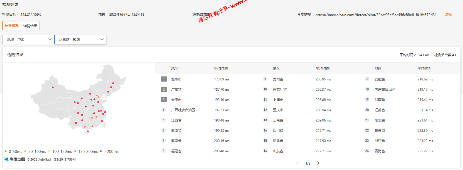 UQIDC美国洛杉矶DC2原生IP云服务器网络及IP质量简单测评及结果详解 UQIDC美国洛杉矶DC2原生IP云服务器网络及IP质量简单测评及结果详解插图2