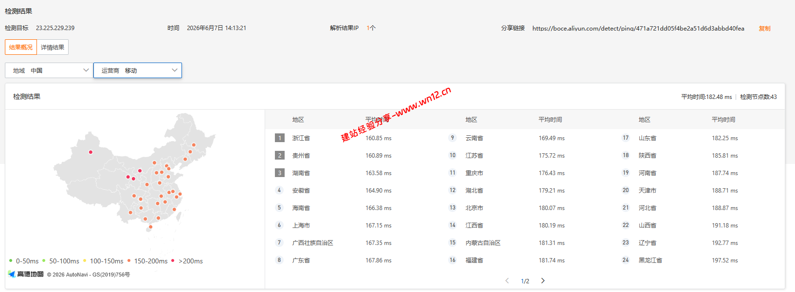 UQIDC美国洛杉矶DC3原生IP云服务器Premium网络及IP质量简单测评及结果详解 UQIDC美国洛杉矶DC3原生IP云服务器Premium网络及IP质量简单测评及结果详解插图2