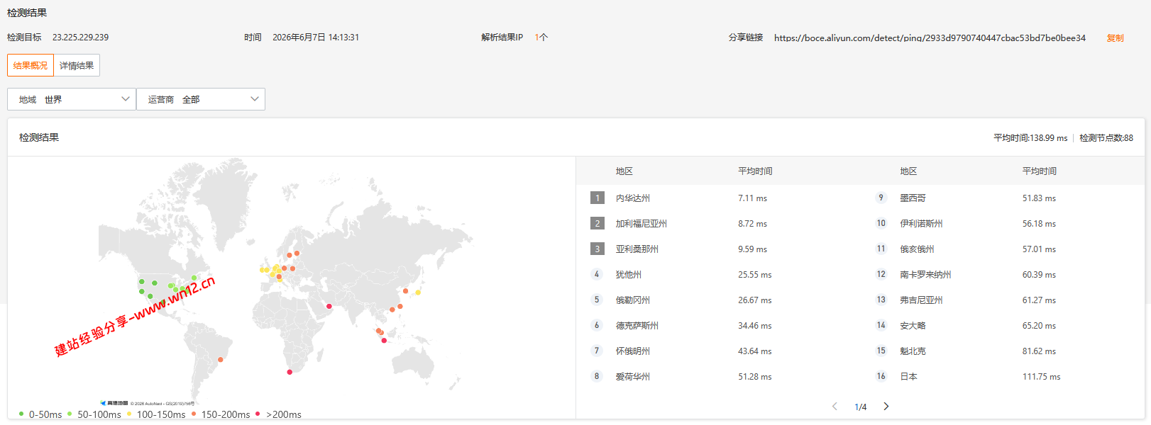 UQIDC美国洛杉矶DC3原生IP云服务器Premium网络及IP质量简单测评及结果详解 UQIDC美国洛杉矶DC3原生IP云服务器Premium网络及IP质量简单测评及结果详解插图3