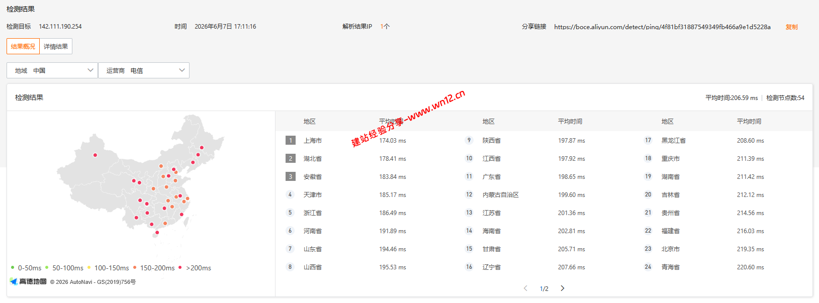 UQIDC美国堪萨斯原生IP云服务器网络及IP质量简单测评及结果详解 UQIDC美国堪萨斯原生IP云服务器网络及IP质量简单测评及结果详解插图