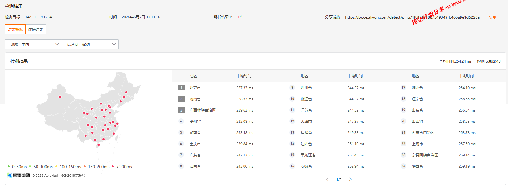 UQIDC美国堪萨斯原生IP云服务器网络及IP质量简单测评及结果详解 UQIDC美国堪萨斯原生IP云服务器网络及IP质量简单测评及结果详解插图2