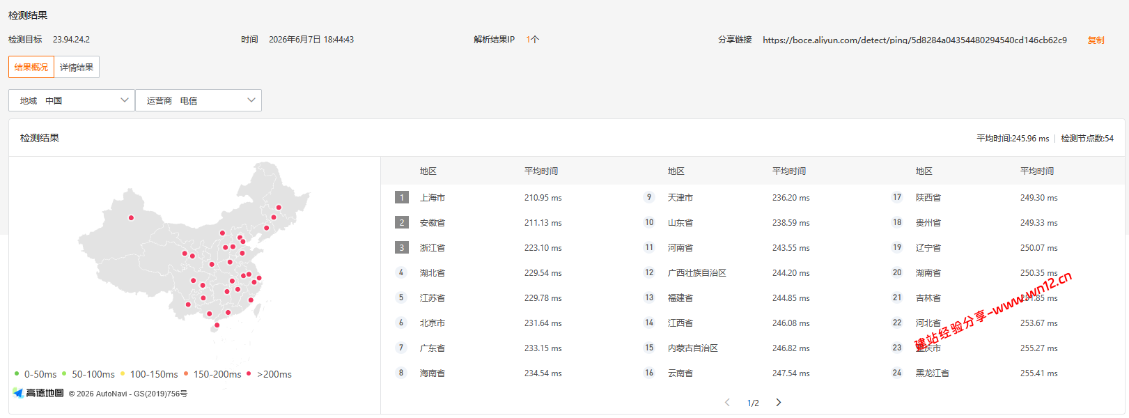 UQIDC美国纽约原生IP云服务器网络及IP质量简单测评及结果详解 UQIDC美国纽约原生IP云服务器网络及IP质量简单测评及结果详解插图