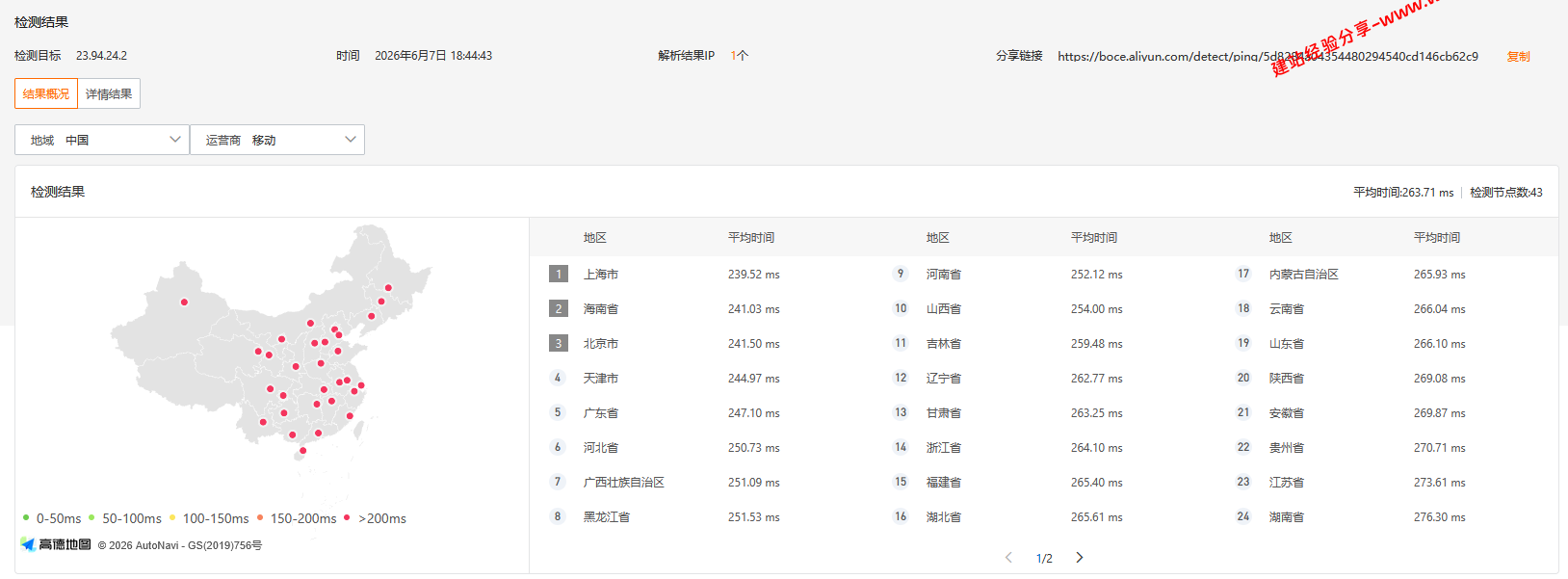 UQIDC美国纽约原生IP云服务器网络及IP质量简单测评及结果详解 UQIDC美国纽约原生IP云服务器网络及IP质量简单测评及结果详解插图2