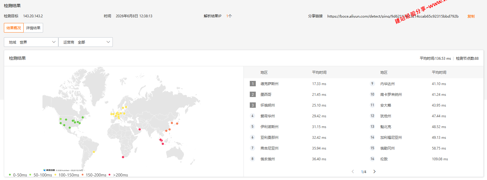 UQIDC美国休斯顿原生IP云服务器网络及IP质量简单测评及结果详解插图3