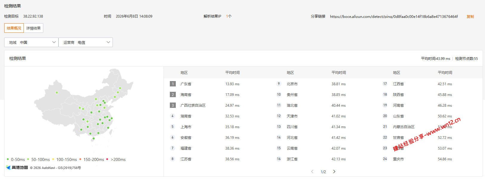 UUUVPS三优云香港BGP云服务器网络及IP质量简单测评及结果详解 UUUVPS三优云香港BGP云服务器网络及IP质量简单测评及结果详解插图