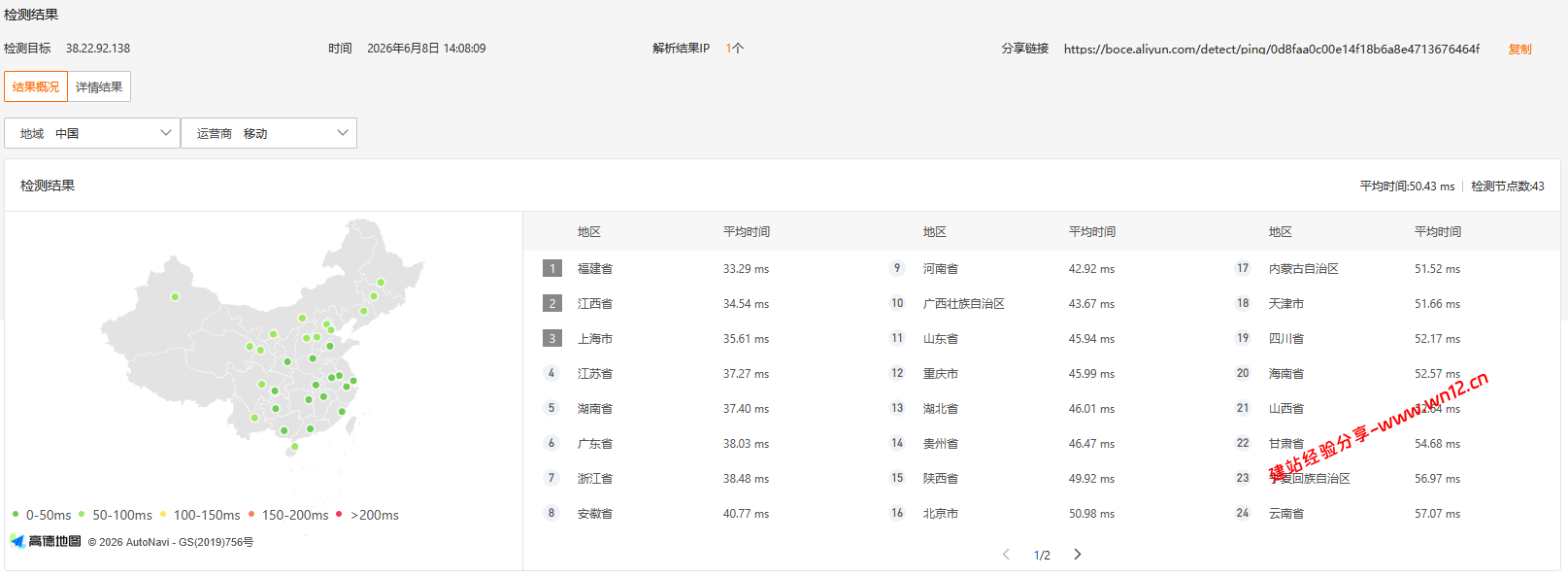 UUUVPS三优云香港BGP云服务器网络及IP质量简单测评及结果详解 UUUVPS三优云香港BGP云服务器网络及IP质量简单测评及结果详解插图2